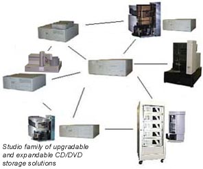 CD-R and DVD-R recording solutions